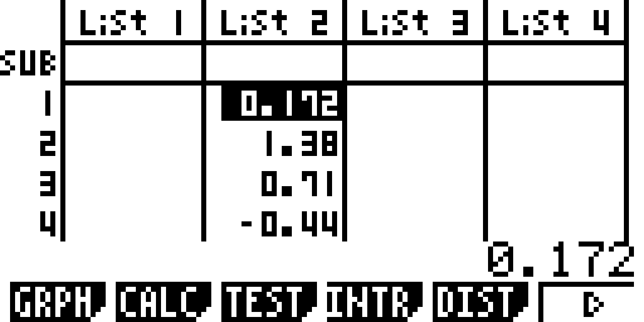 Input of the output scores in List 2